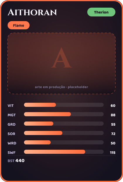 Aithoran