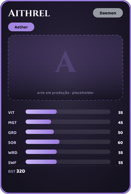 Aithrel