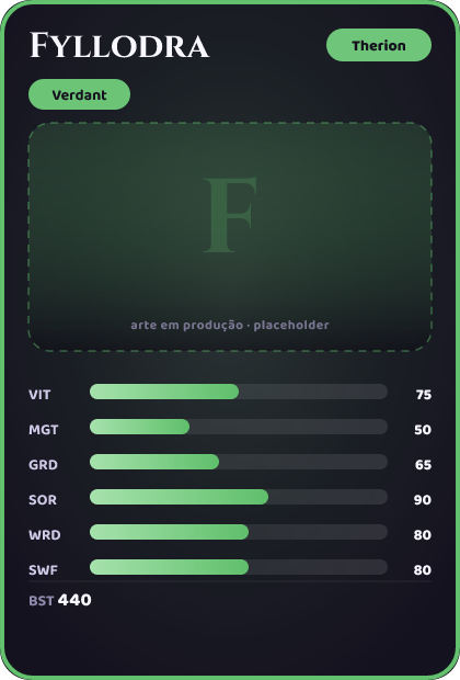 Fyllodra