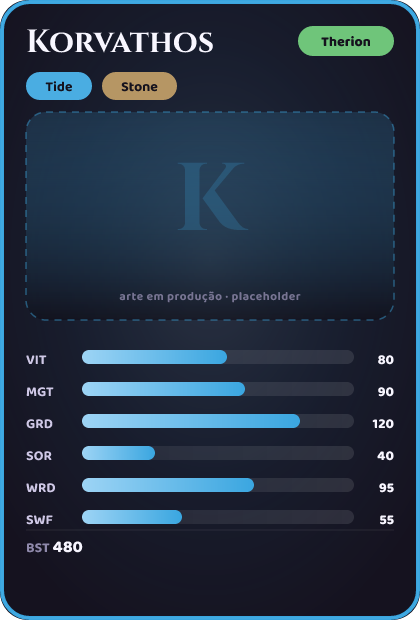 Korvathos