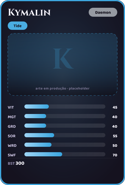 Kymalin