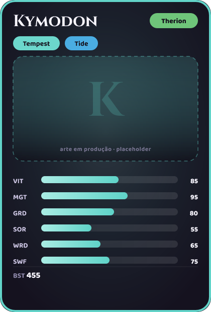 Kymodon
