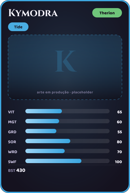Kymodra
