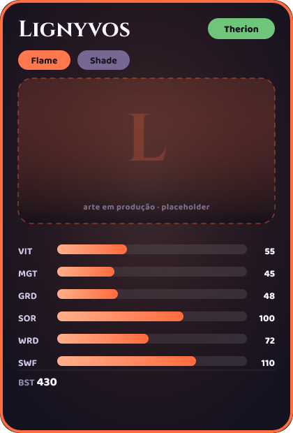 Lignyvos
