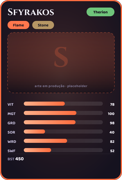 Sfyrakos